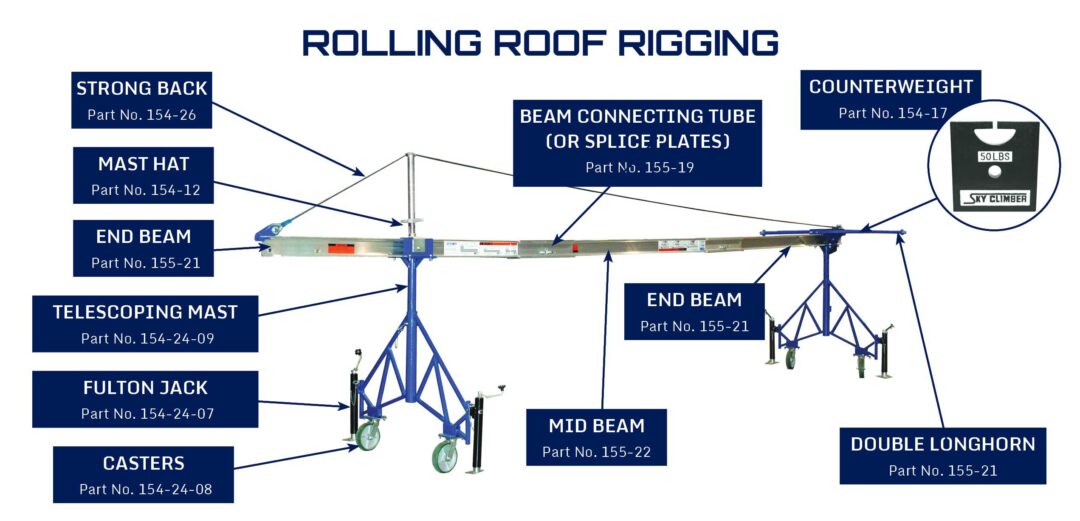 Rolling Roof Rig (RRR Packages) Sky Climber
