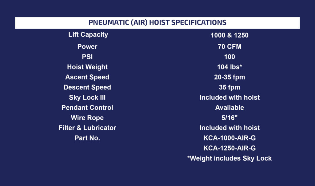 Compact Air Hoists