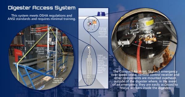Industry Focus:  Access solutions for Pulp & Paper Mills
