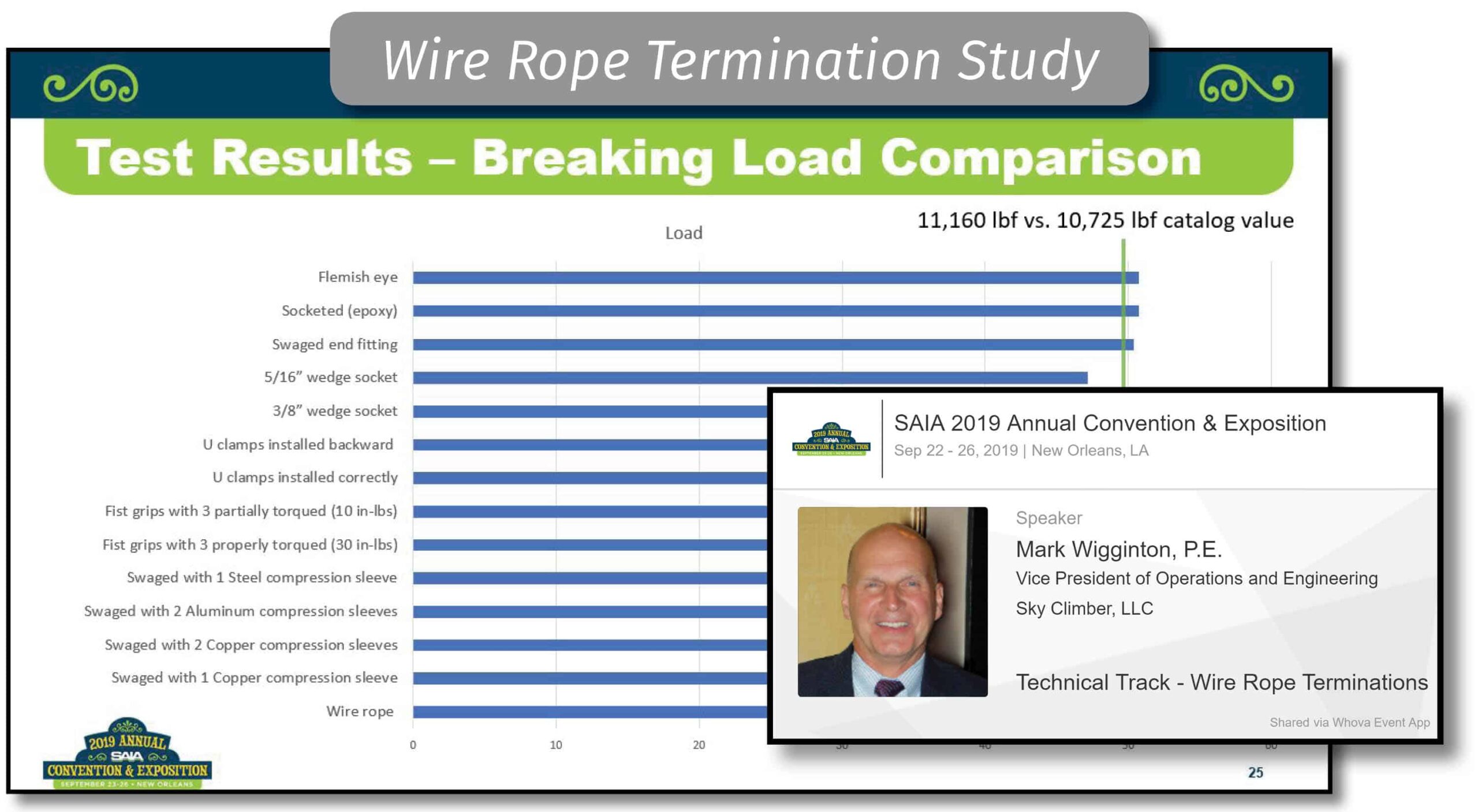 Wire Rope Terminations - Presentation copies now available | skyclimber.com